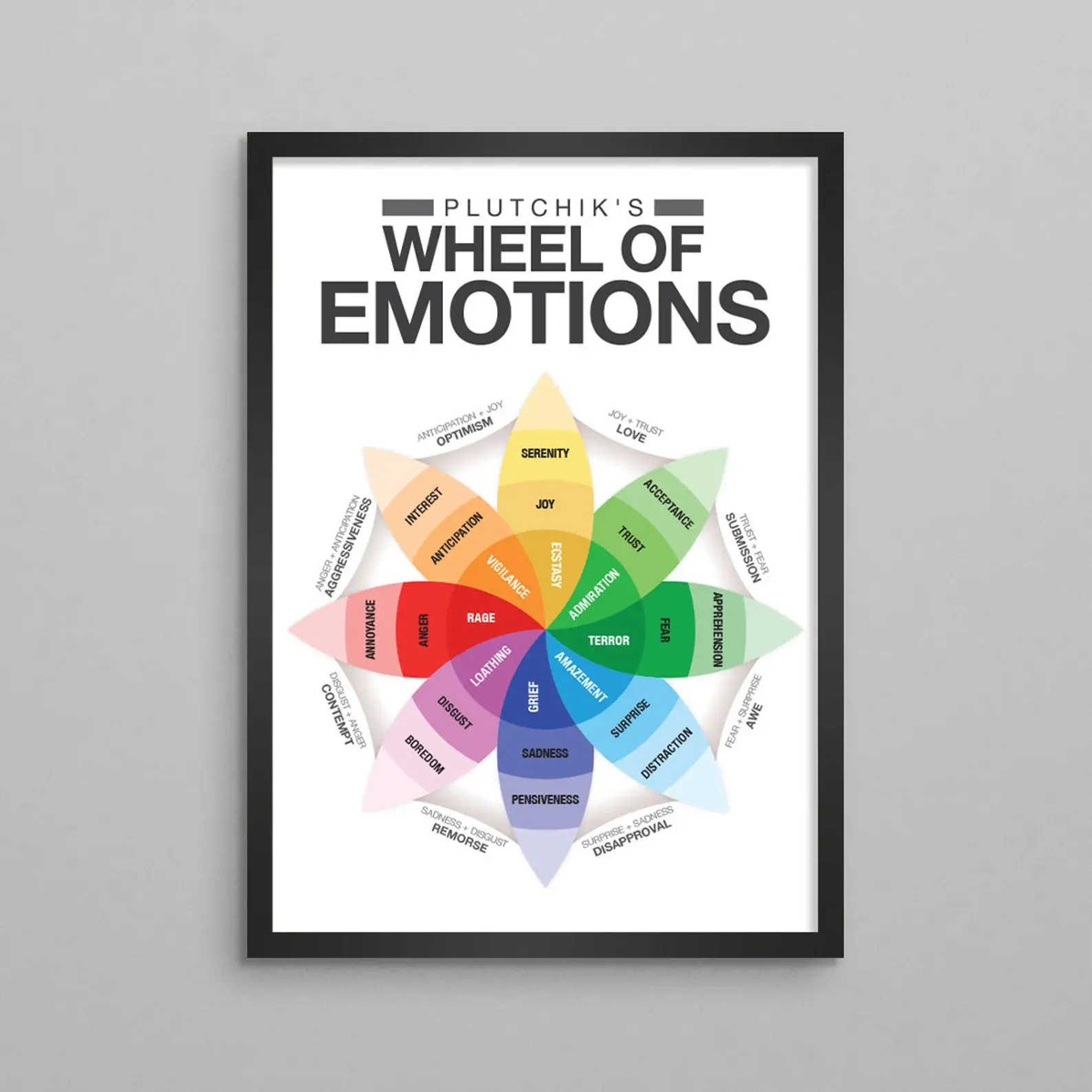 Plutchik Emotional Intelligence & Brand Defense